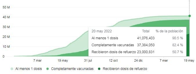 Vacunacion hoy argentina